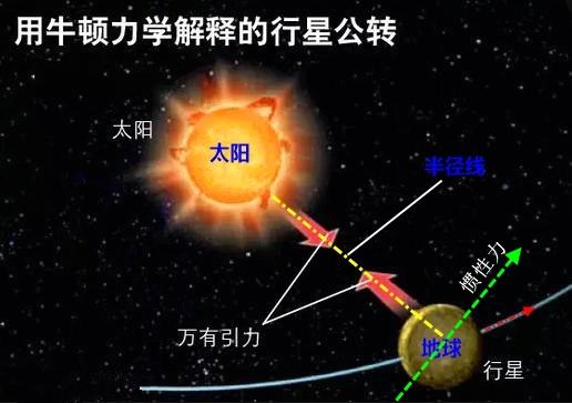 修正万有引力理论及其动力学模型与驱动原理 