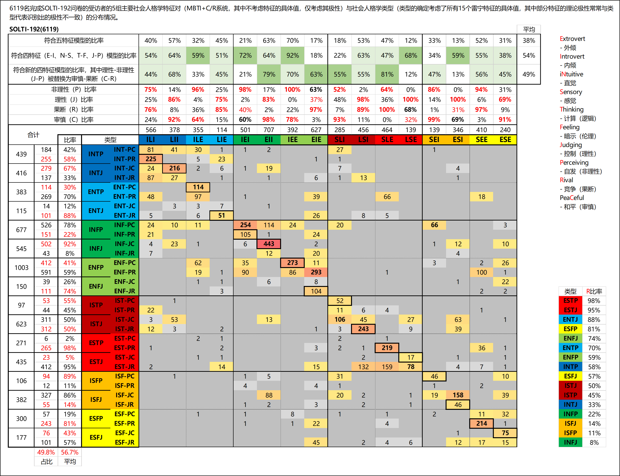 二分法排序,二分法排序流程图 二分法排序,二分法排序流程图