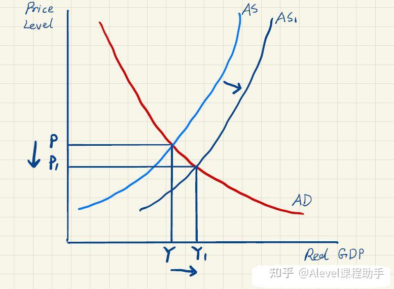 Alevel经济知识点讲解：effects Of Deflation - 知乎