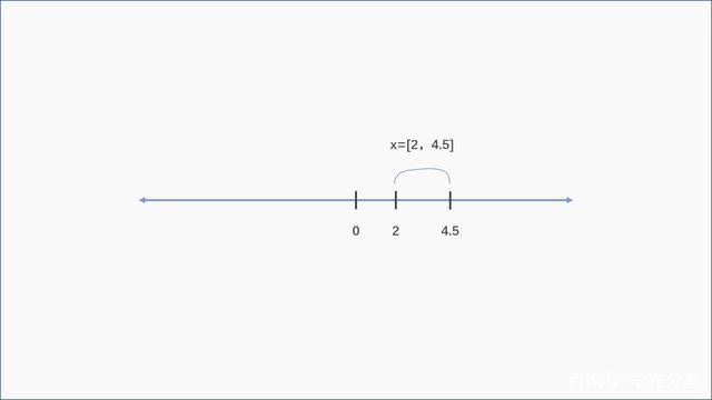 話說數據科學數學技能之各種不同的區間