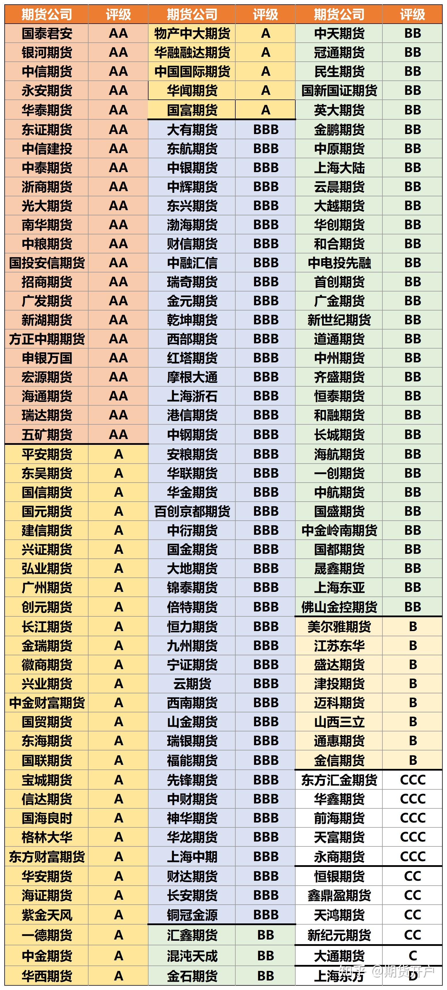 炒期货哪个平台开户最好赚钱(炒期货开户条件是什么需要多少钱) 第1张
