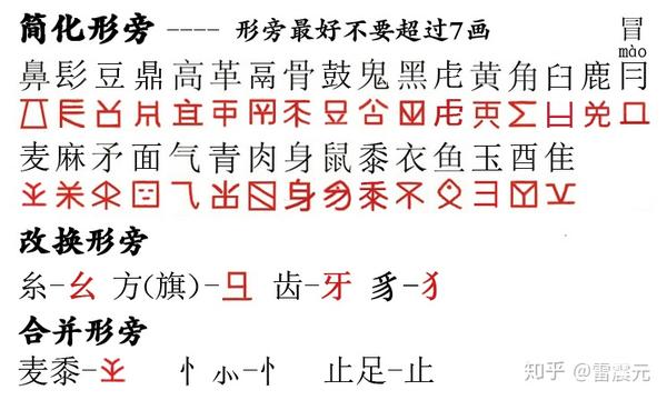 汉语汉字改革为全球通用语言文字的设想 知乎