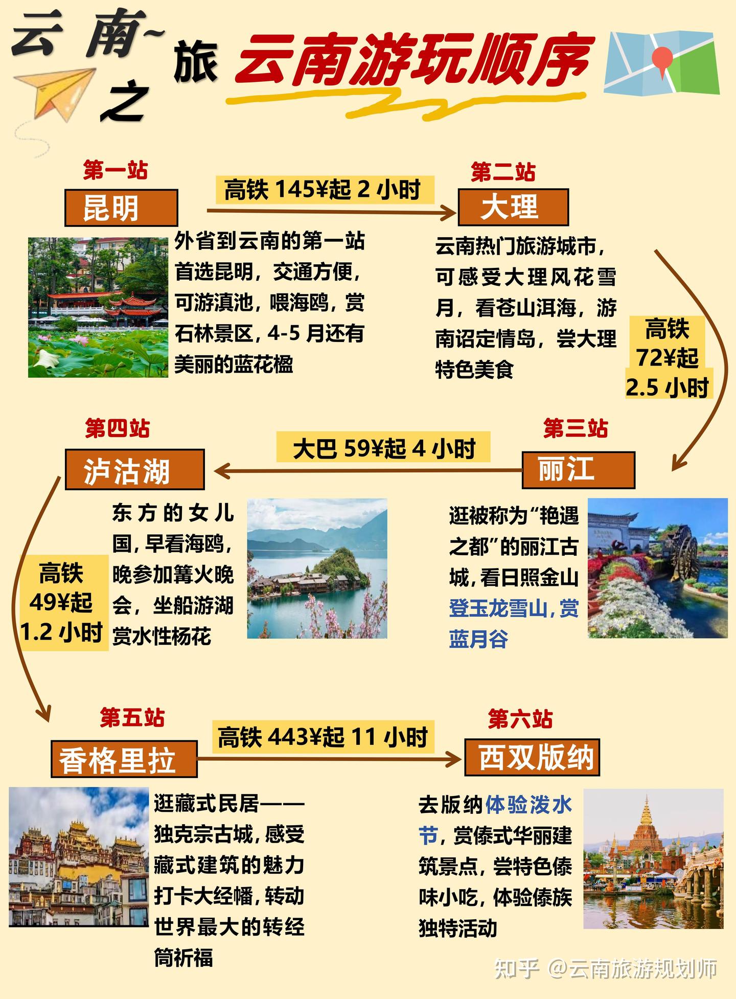2025年云南旅游攻略 附游玩顺序 超全避坑 ️ - 知乎