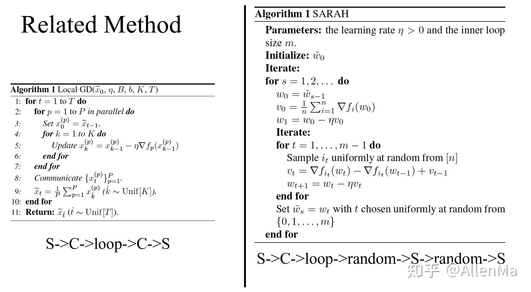 论文Seminar--Bias-Variance Reduced Local SGD For Less Heterogeneous ...