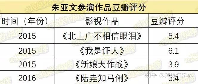如何评价《我和我的经纪人》第二期(职业规划
