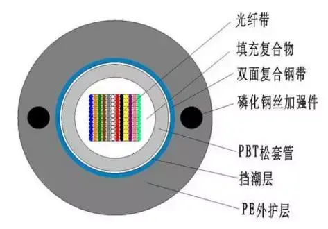 光纤与网络线的区别  第1张