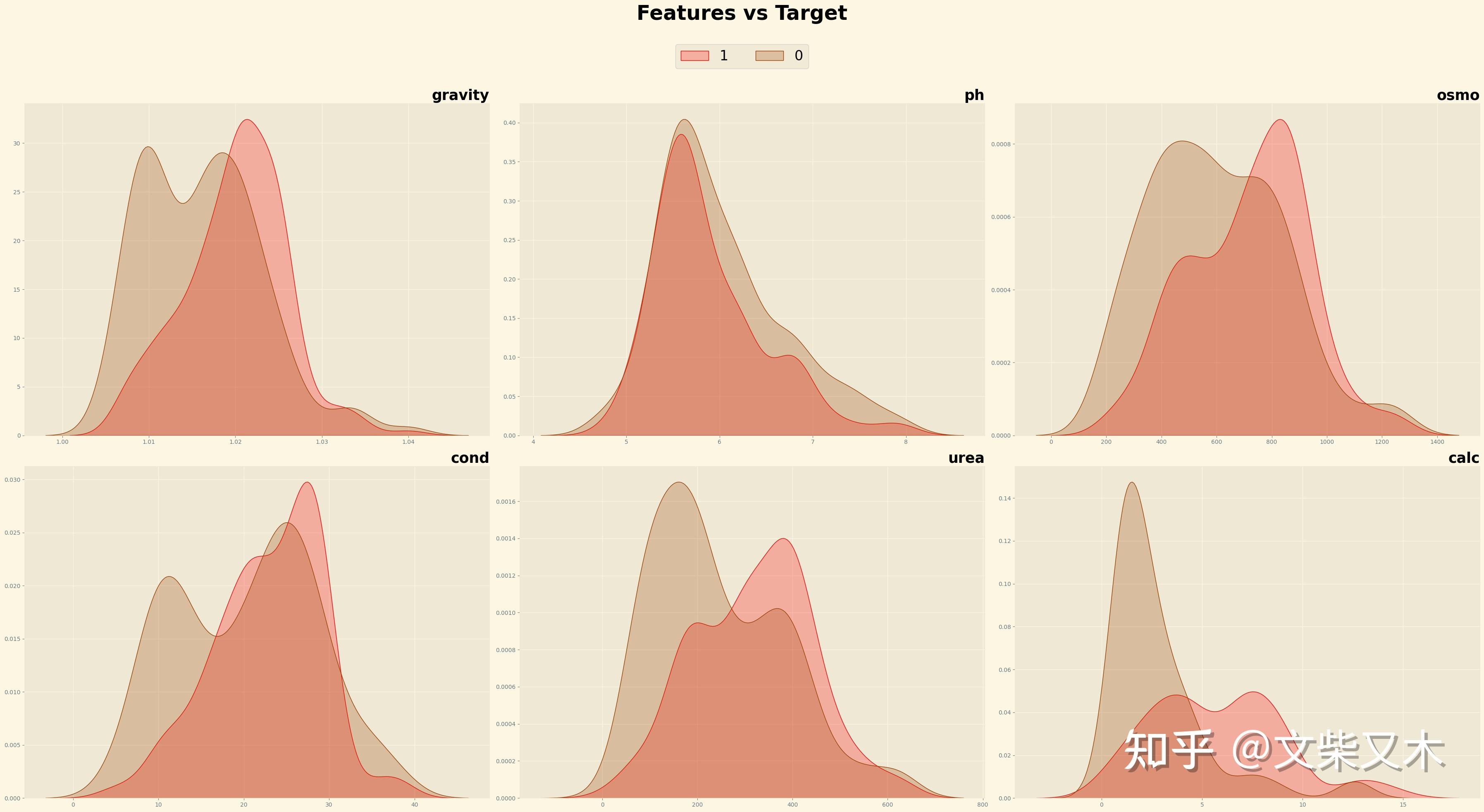 Kaggle 1 