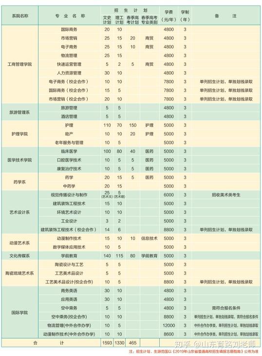 河南省水利学院分数线_河南水利水电学院录取分数线_2024年河南水利与环境职业学院录取分数线及要求