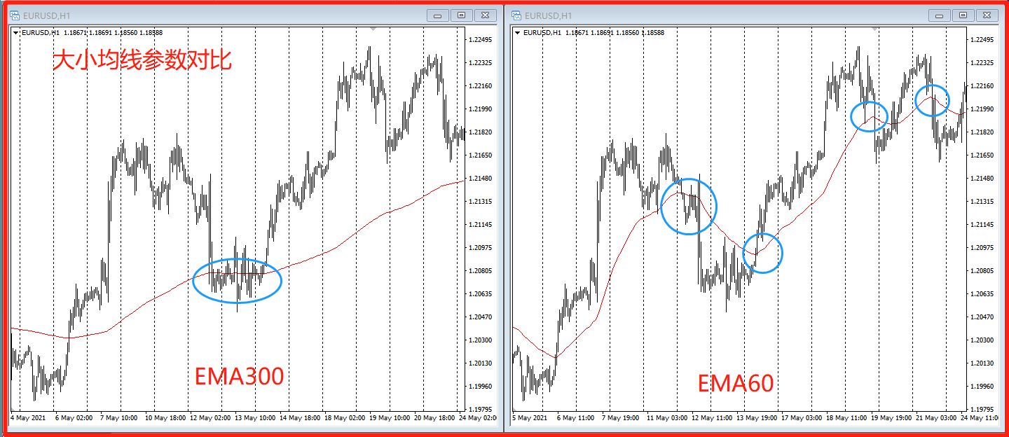我觉得最好用的3个技术指标- 知乎