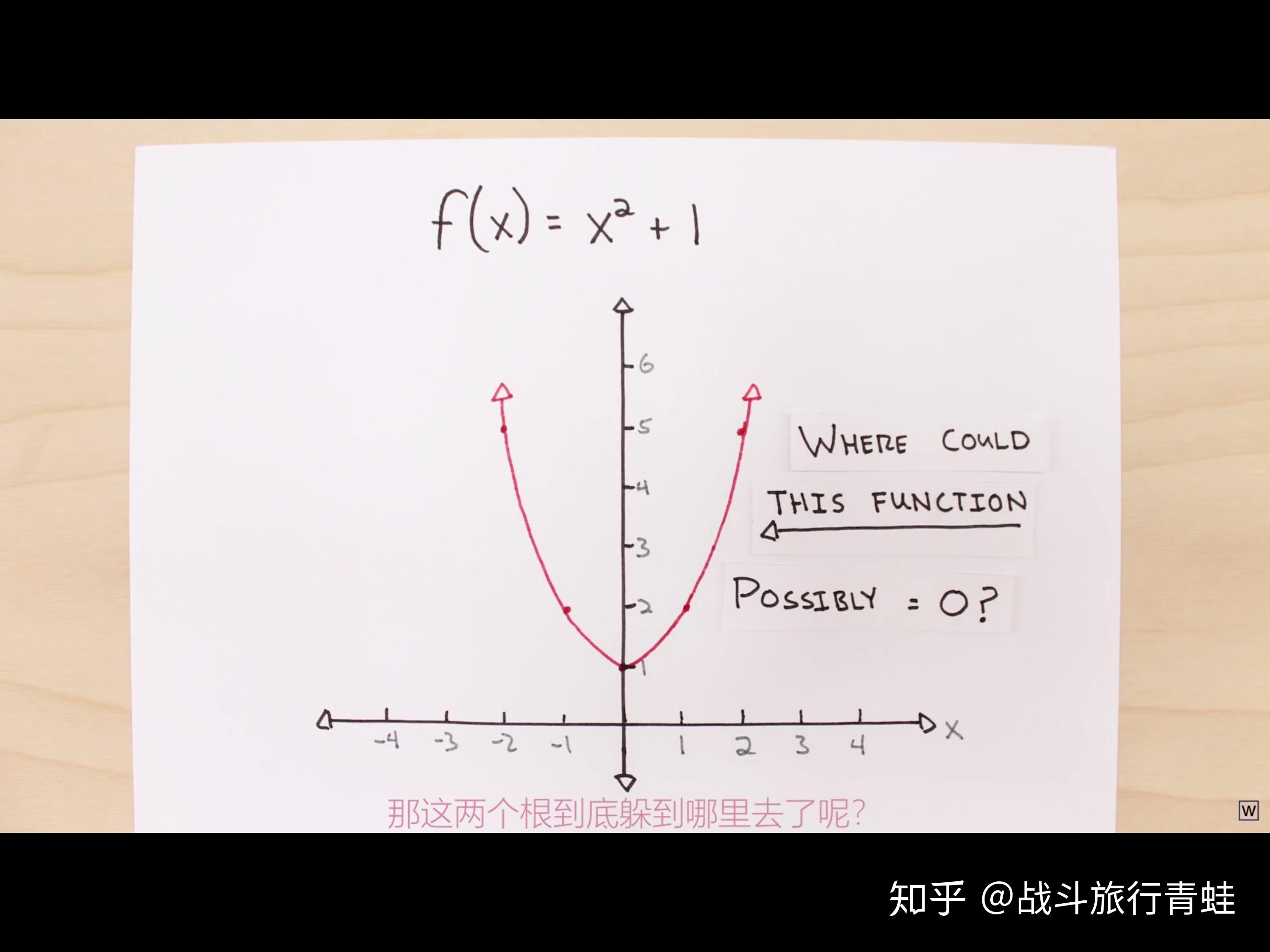 如何理解虚数的现实意义? - 知乎