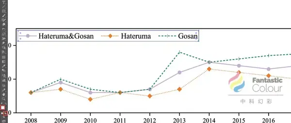 顶刊级数据图美化实操教程，手把手教你画出Nature同款图表 - 知乎