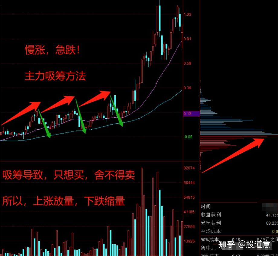 炒股養家真的可以嗎