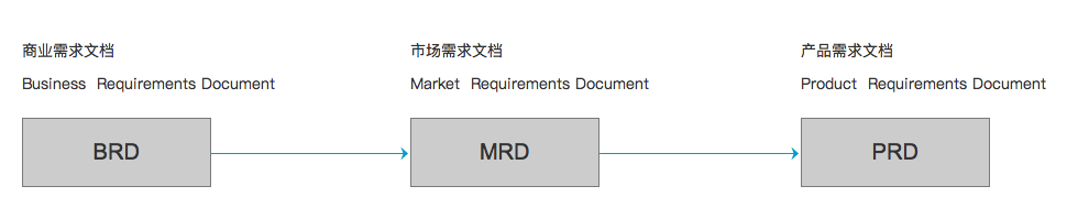 mrd