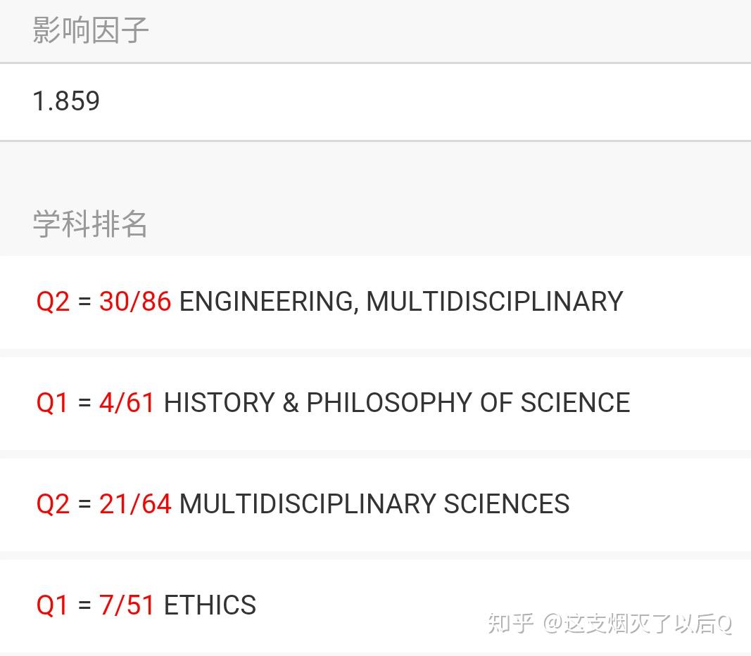 期刊分区、影响因子快捷查询—科研人员必备微信小程序（二） - 知乎
