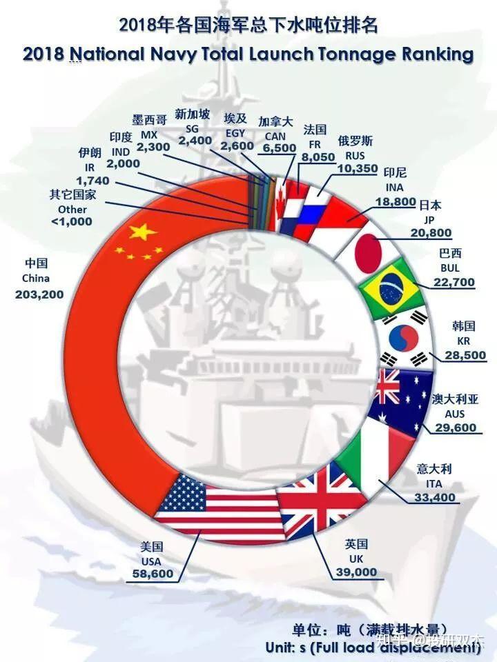 中国的经济总量排到世界第几_世界经济总量排名(3)