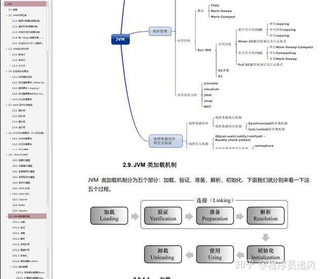 2019年JVM面试都问了什么?快看看这22道面试