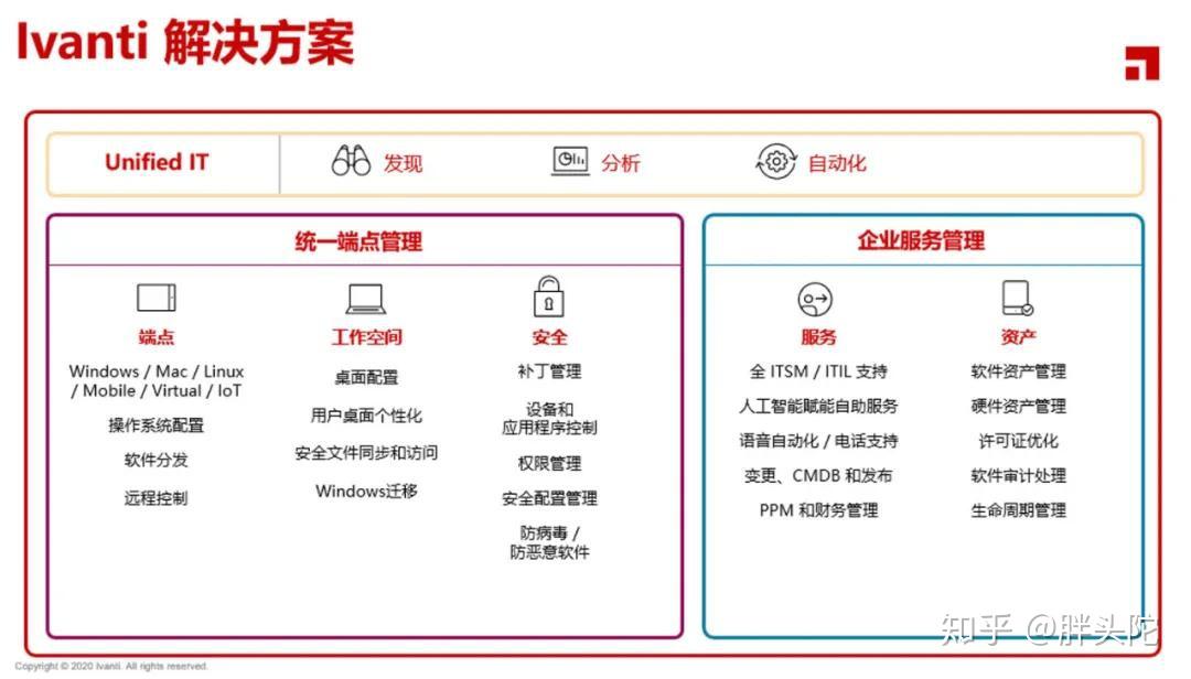 Ivanti：为每家企业构筑神经元 - 知乎