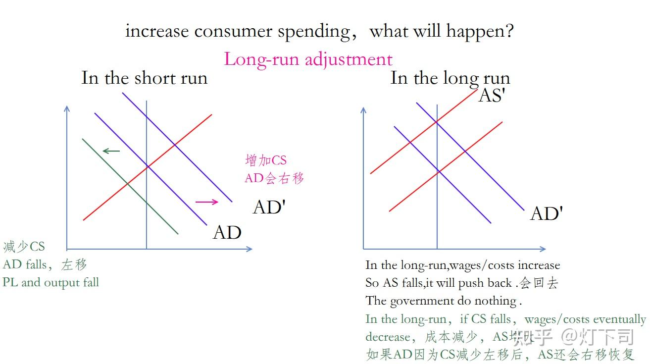 经济学概念总供给和总需求aggregatesupplyandaggregatedemand