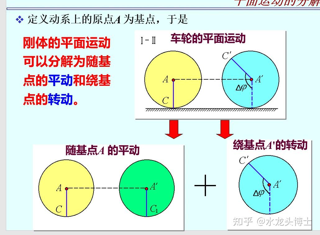 第八章 刚体的平面运动---理论力学(重点总结) - 知乎