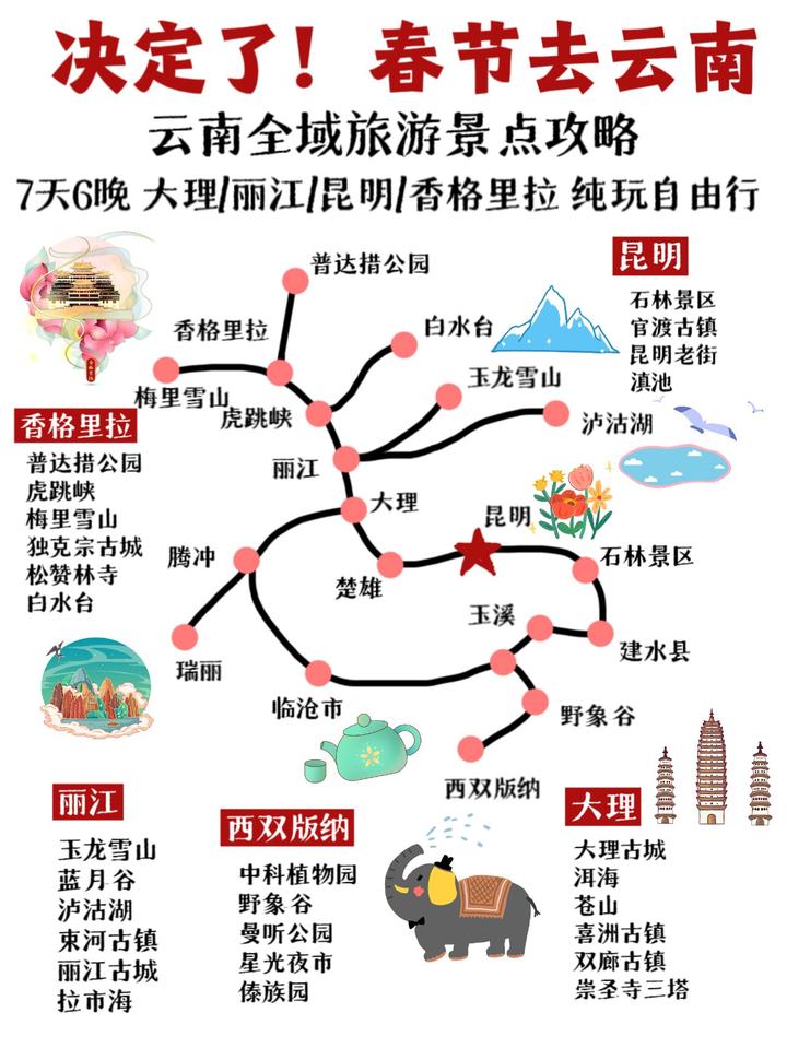 春节云南旅游!7天6晚纯玩攻略 - 知乎