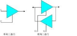 三态门输出的三种状态 - 知乎