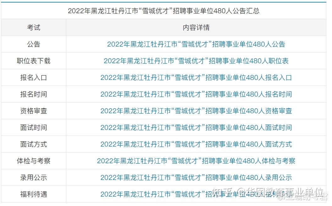 招聘480人牡丹江市雪城优才事业单位