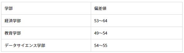 日本人所说的 5s 是指哪些大学 难考吗 知乎