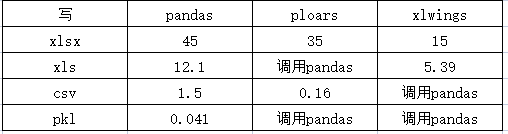 pandas-excel-csv-pandasrw