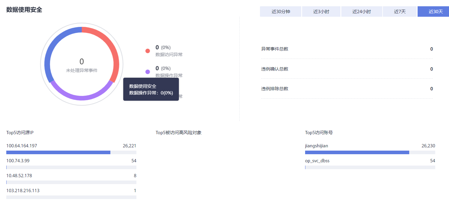 如何保障企业数据资产的全生命周期安全?看这篇就够了 如何保障企业数据资产的全生命周期安全?看这篇就够了