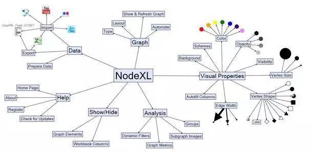 48款数据可视化分析工具大集合 | 推荐收藏43 48款数据可视化分析工具大集合 | 推荐收藏