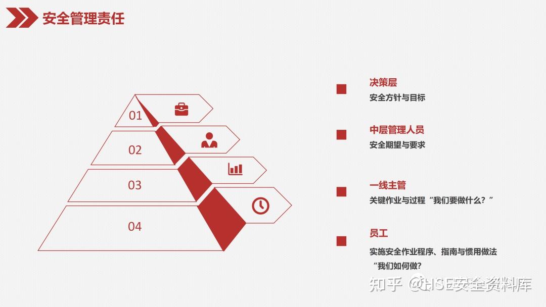 PPT |【EHS领导力培训】安全领导力与执行力培训（86页） - 知乎