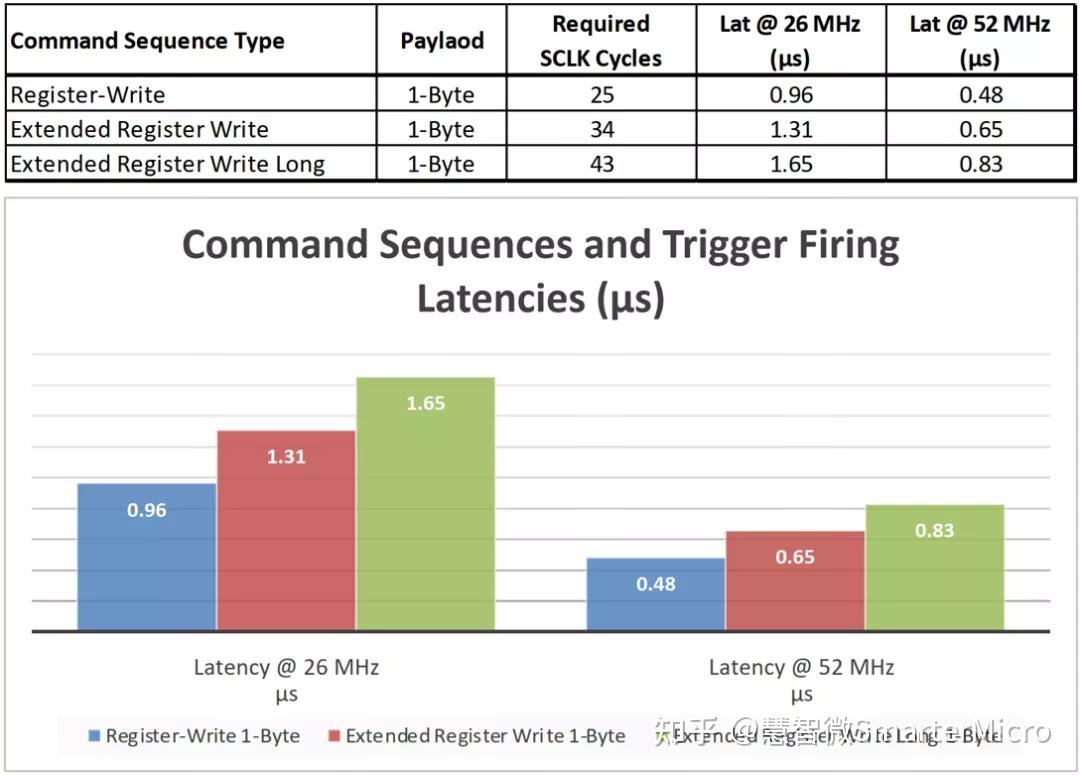 MIPI RFFE协议解读 - 知乎