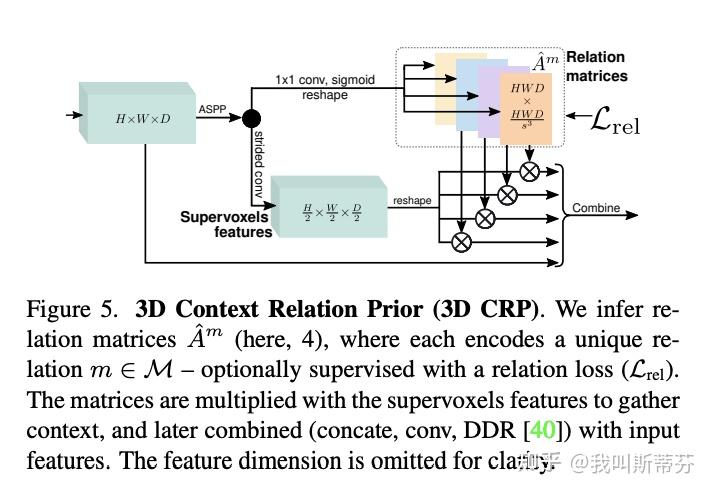 如何搭建tesla Occupancy Network之monoscene Monocular 3d Semantic Scene