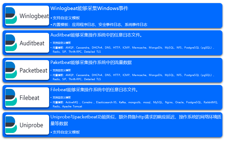 WeOps V4.2全新上线，日志探针管理强势推出！ - 嘉为蓝鲸