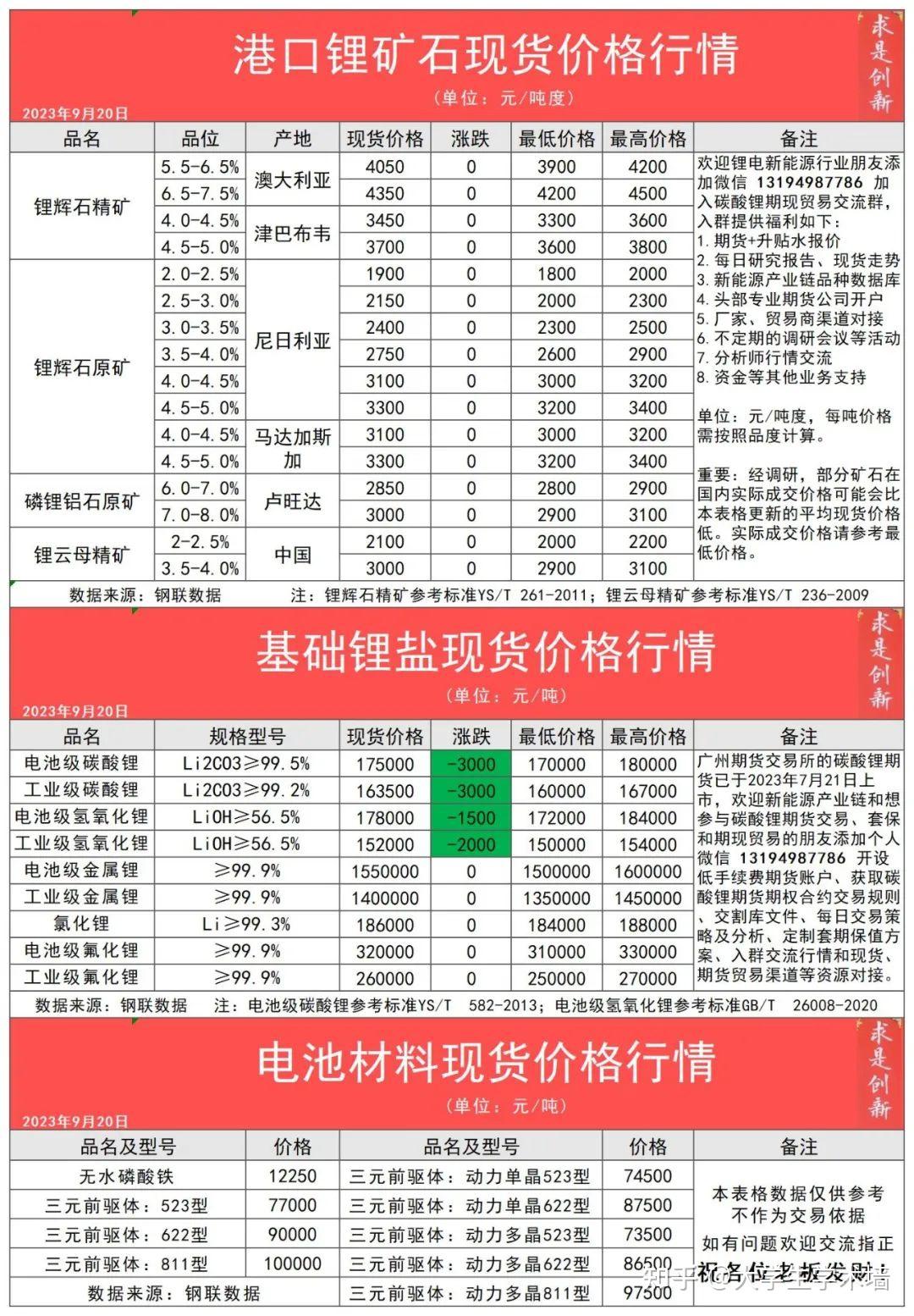 赣锋锂业披露海外囤锂进展考虑扩建非洲锂辉石矿项目还有哪些信息值得