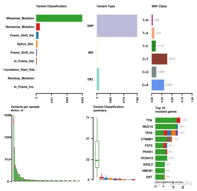 TCGA各种肿瘤数据的20多种不同玩法/挖掘方法 - 知乎