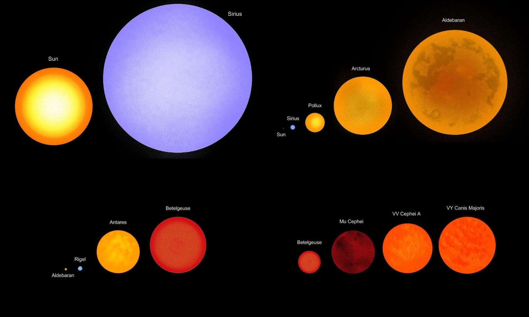 Какое соотношения звезд. Антарес Бетельгейзе солнце. Сириус, Бетельгейзе, солнце Арктур. Система Бетельгейзе планеты. Планеты звезды Альдебаран.