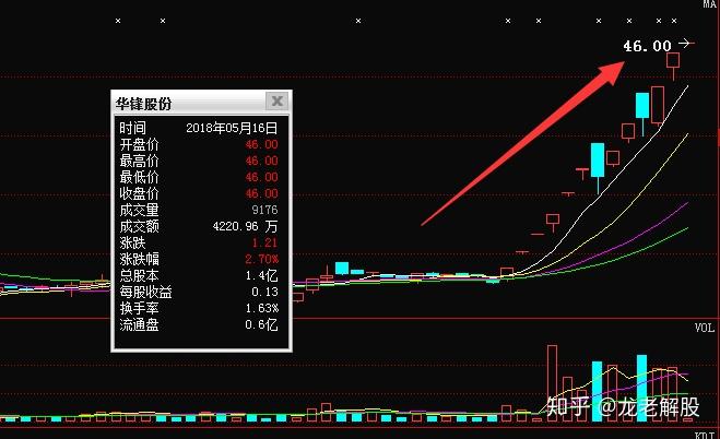 最新发现柳工蓄势待发猜猜会不会成为5月份的焦点股