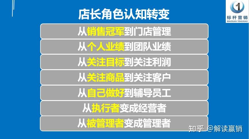 连锁门店经营店长标准化复制体系搭建快速落地法 - 知乎
