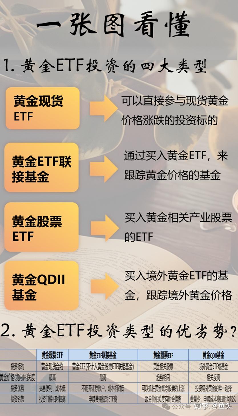 5分钟学会投资黄金ETF - 知乎