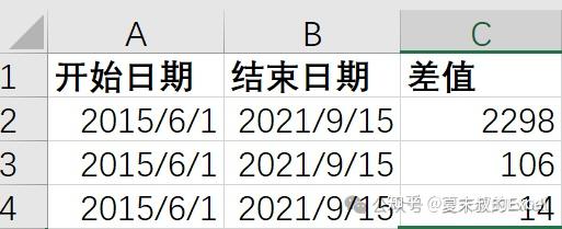 PHP时间操作之date()函数的简单介绍