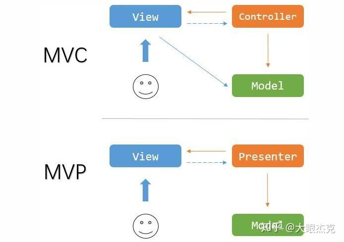 认识android中的mvp设计模式 知乎