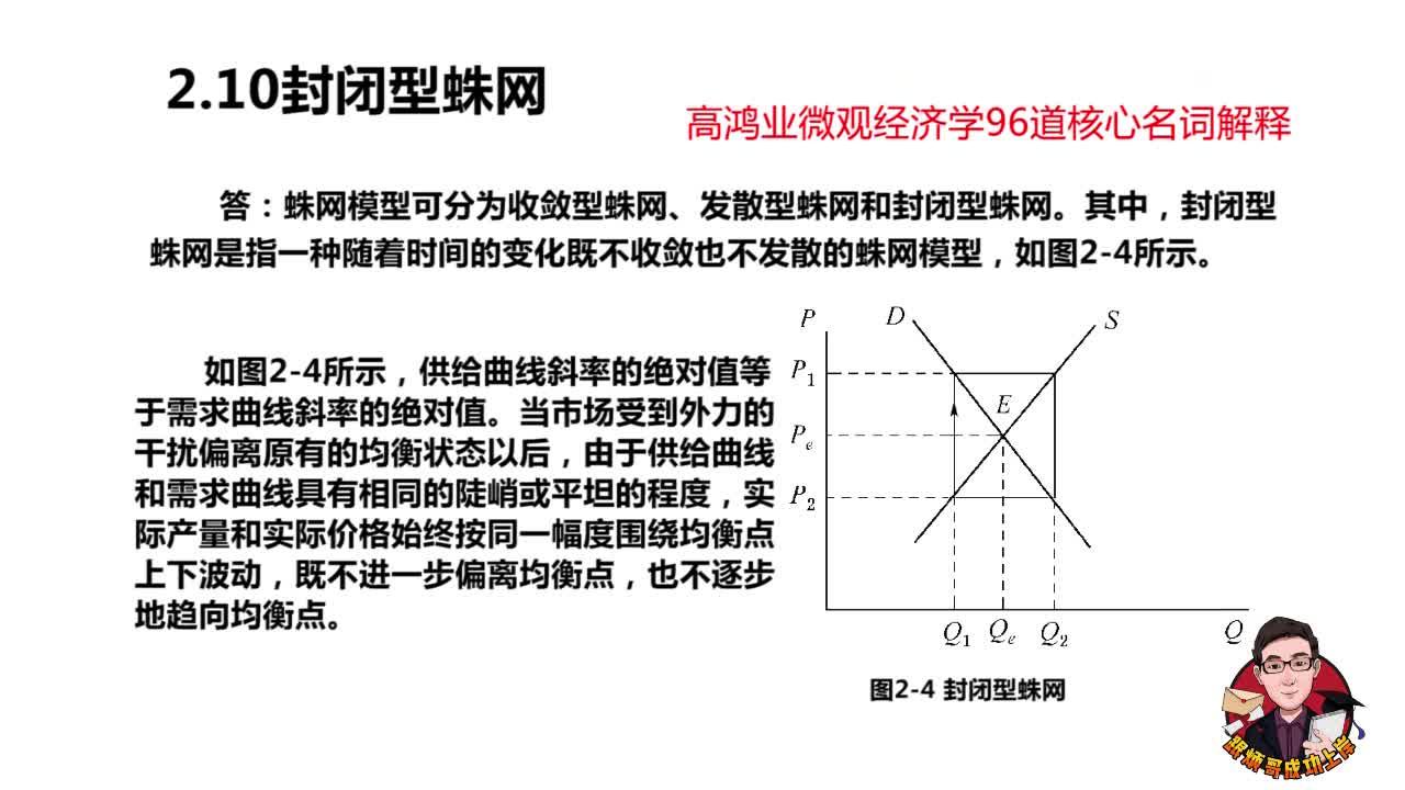 三种蛛网图解释图片