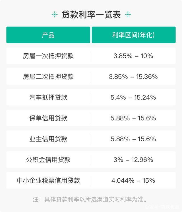 筆貸款可以房貸嗎_中國人民銀行個人徵信系統可以查公積金貸款記錄嗎