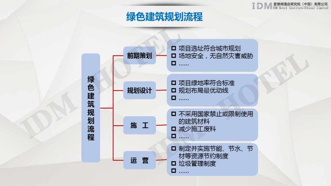 遵循绿色设计,方能可持续发展