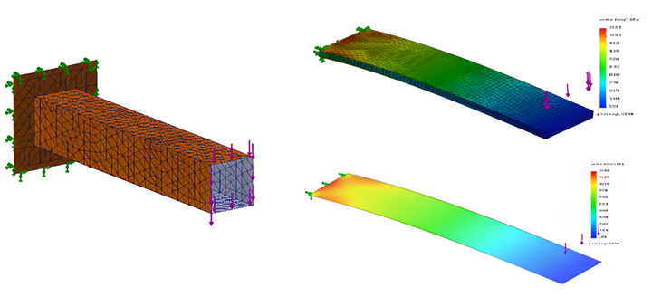 SOLIDWORKS Simulation 中的主要设置错误，第 2 部分 - 知乎