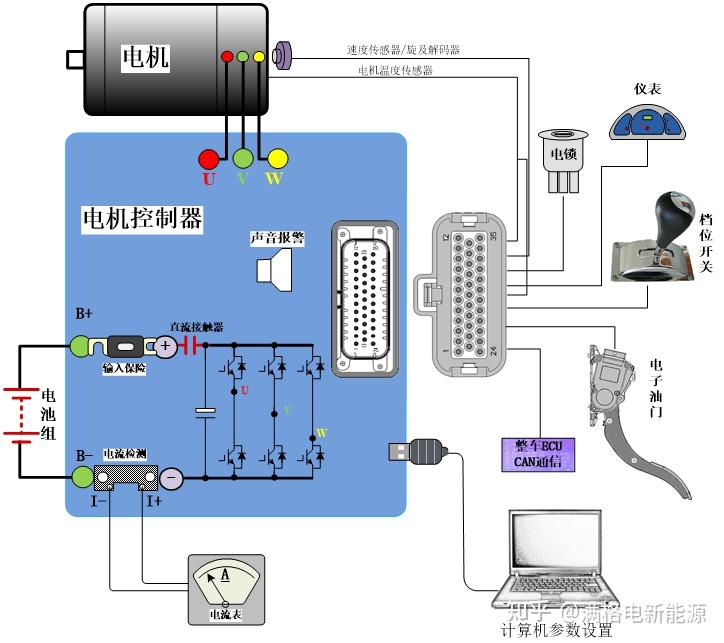 新能源汽车三电系统的学习 知乎