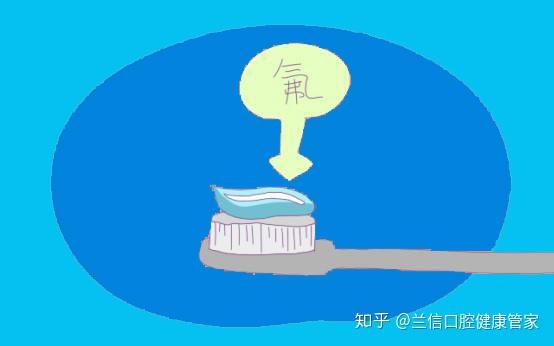 网传含氟牙膏会让宝宝中毒,这是真的吗? - 知乎
