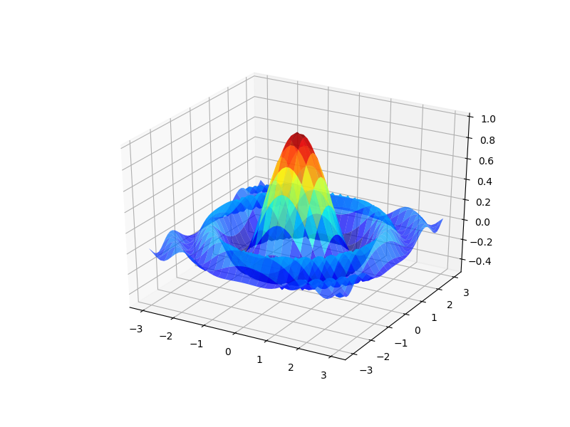 Matplotlib python. Питон визуализация данных matplotlib. Библиотека matplotlib. Библиотека питон matplotlib. Matplotlib для визуализации.