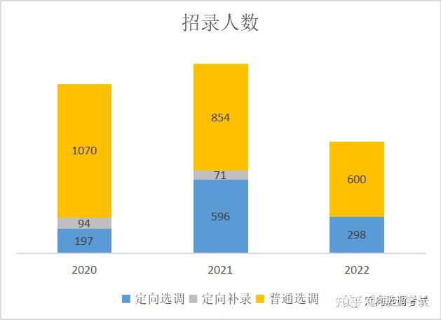 南京高校名单_南京高校名录_南京知名高校